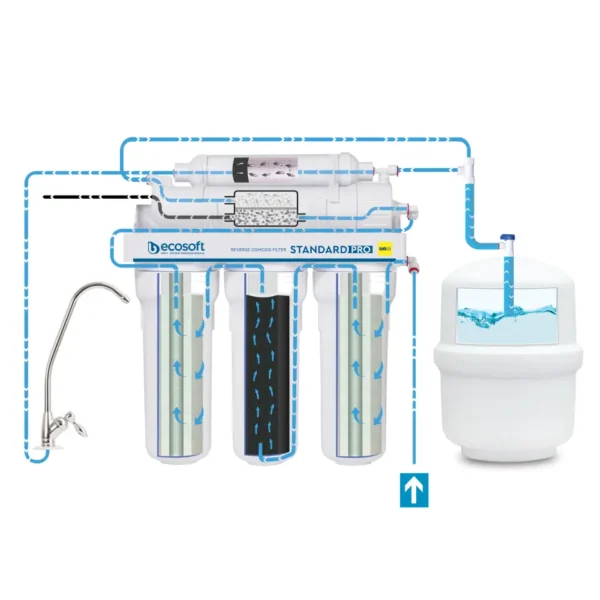 Filtr odwróconej osmozy Ecosoft STANDARD PRO z mineralizacją i pompą - obrazek 6