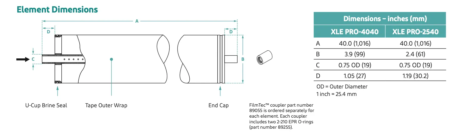 Membrana osmotyczna FilmTec XLE PRO 4040 - obrazek 2